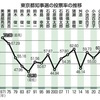 石丸さんの功績は認めるけど