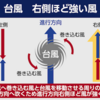 【太陽光の北風台風！！】経験を語ります！！