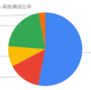 現在の資産状況 2023/04/17