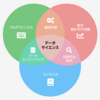 【数学ロマン】データサイエンティストは電気羊の夢をみるか？