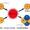 じじぃの「科学・地球_498_温度から見た宇宙・生命・低温世界・絶対零度」