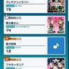 【ポプマス】週間ランキング1位になった編成（スキル使用回数）