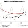 2009年４月データによる更新