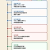 日仏核燃料サイクル協力(1965～2026)のたそがれ―原子力政策にはもはやまったく展望がない