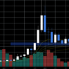 ビットコイン下落のサイン？