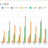 三菱サラリーマンさんの教えに従って（９月分）