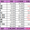 11月の支出まとめ