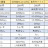 はい、来ました。au 2480円！！２０GB。これは熱い！