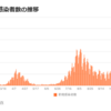 GOTOトラベルの高齢者の処遇