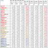 【私大版】私立大医学部医学科H24～H26入学者が留年せずに卒業・国試合格できる率を各大学ごとにまとめてみた。