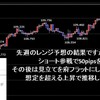 今週の米ドルの見通し