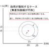 様々な無差別曲線を理解しよう－公務員試験ミクロ経済学