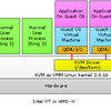 KVMのなかみ(KVM internals)