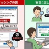アカウントで異常なアクティビティが検出されたか、またはお客様の資格情報が危険にさらされていると判断しました。 は詐欺です