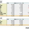 【家計簿】2019年7月分まとめ