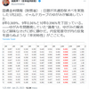 祝！イールドカーブ正常化　黒田日銀最後の踏ん張りを見せる！　滝田洋一氏は日経唯一の良心？