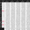 米津玄師MV再生回数調査　検証7日目