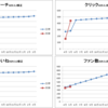 2017年5月度の振り返り～協力隊Facebookページ、副業、ブログ～