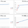 2017年5月度の振り返り～協力隊Facebookページ、副業、ブログ～