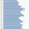 Changes in the Prices of Banana in Japan, 1970-2014