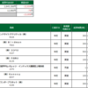 前場-13,009