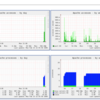  MuninでLinuxサーバの性能監視：基礎編