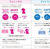 おうち英語、サイトワーズ、フォニックスから次の段階へ