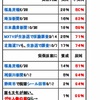 朝日新聞より捏造体質なのはお前だろ国賊安倍！