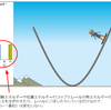 1.4	「仕事」「エネルギー」はどうイメージしたらいいのか？