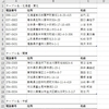 Power Query：シートで分かれたデータに区分名を入れて縦結合する