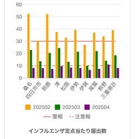 インフルエンザに注意