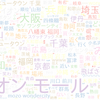 　Twitterキーワード[#全国のイオンモールに飛ばされるボタン]　08/27_20:00から60分のつぶやき雲