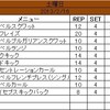 2013年2月16日のトレーニング