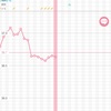 4-D9 基礎体温の安定を比較