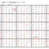 学研パズル　超難問ナンプレ＆頭脳全開数理パズル11・12月号　Ｑ59の解答