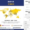 世界の医療用マリファナ産業分析レポート、成長、機会、トップメーカー、規模、シェア、トレンド概要 - 2024-2036年予測