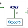 位置情報ビッグデータを活用した商圏分析レポートの提供を開始｜株式会社コロプラのプレスリリース