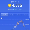 もう少しでポイントビットコインが含み益になる