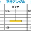 逆アングル・ピッキング について