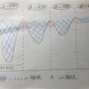 【217日目】パフォーマンスを向上させる睡眠④  〜黄金の90分編