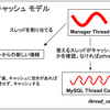 MySQLに対するDrizzleの答え #1 スレッド管理編