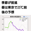 【新型コロナ速報】千葉県内7人死亡、6925人感染　病院など各地でクラスター（千葉日報オンライン） - Yahoo!ニュース