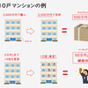 【投資の神髄】あっちむいてほい！　を科学する