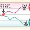 FXとは何か？