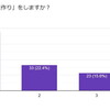 「他の家はどうなの？」夫の家事力チェック　結果①