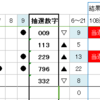 ナンバーズ3　8月3日(月)～8月7日(金)結果と予測