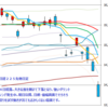 日経２２５先物　セミナー実績　2014/2/4