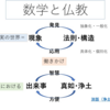 「人間生活と数学」という単元