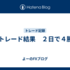 FXトレード結果　２日で４勝！