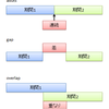 Javaで面倒くさい日付の扱いを簡単にするライブラリ「Joda-Time」 期間編